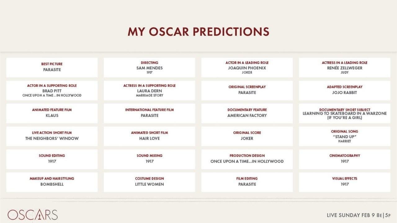 Американская киноакадемия случайно объявила победителей «Оскара» за неделю до церемонии