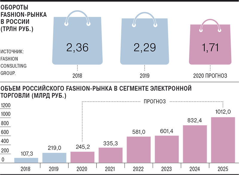 Мировой рынок мебели