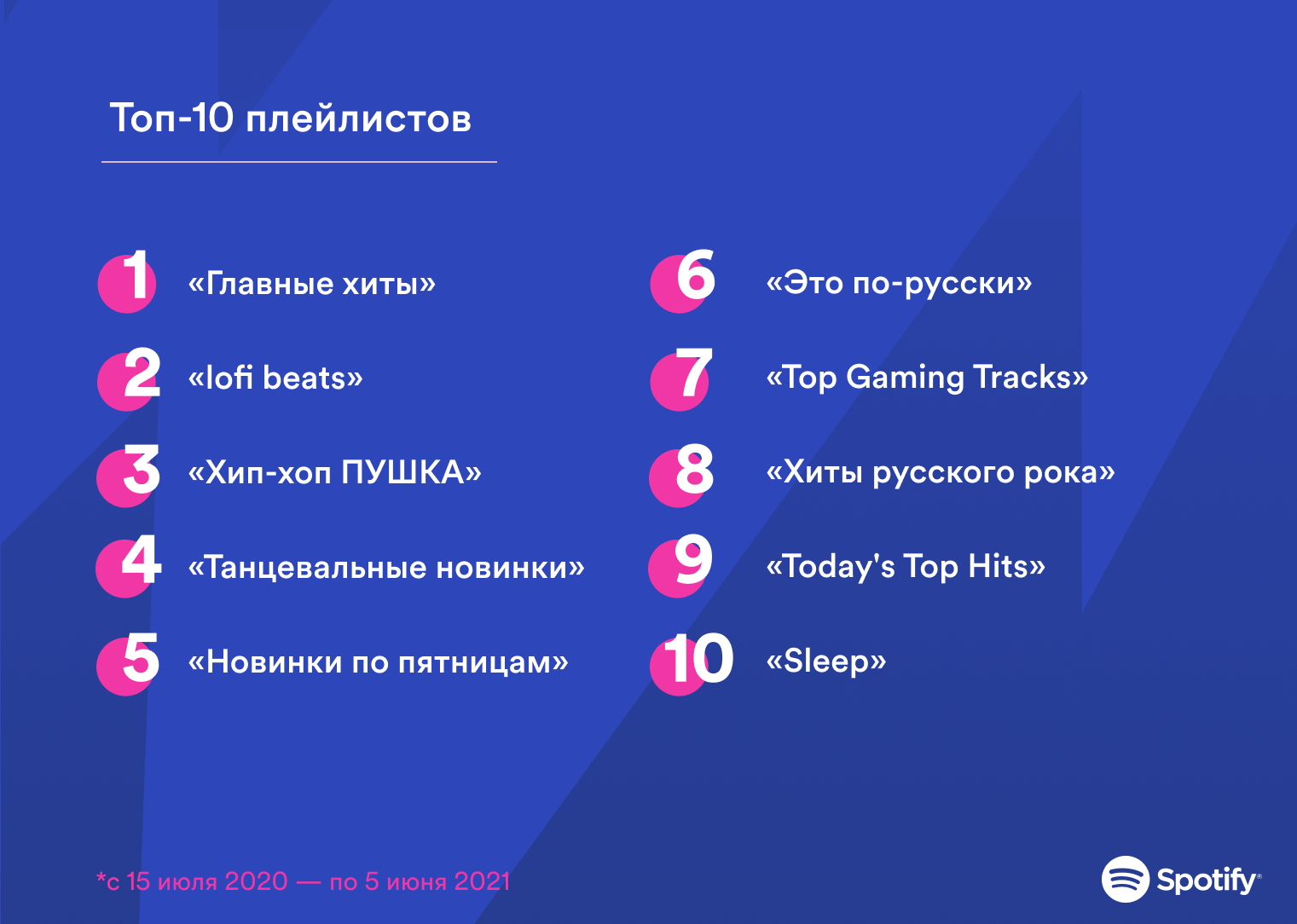 fceff2807cc0889c4b251732d5f89e33 плейлисты спотифай лучшие 2021