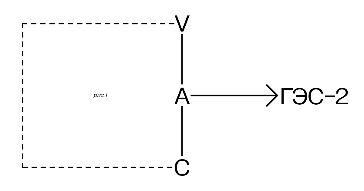 Гэс 2 проект