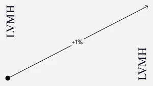 Дела LVMH немного выправились к концу 2024 года — рассказываем об основных результатах за четвертый квартал
