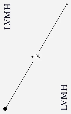 Дела LVMH немного выправились к концу 2024 года — рассказываем об основных результатах за четвертый квартал