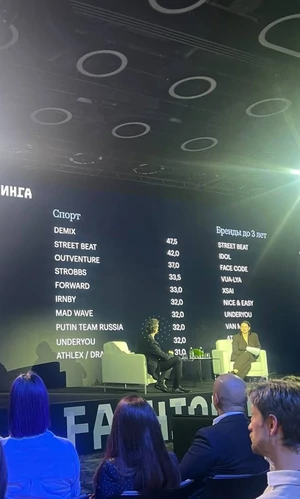 Аналитики РБК представили обновленный рейтинг российских fashion-брендов